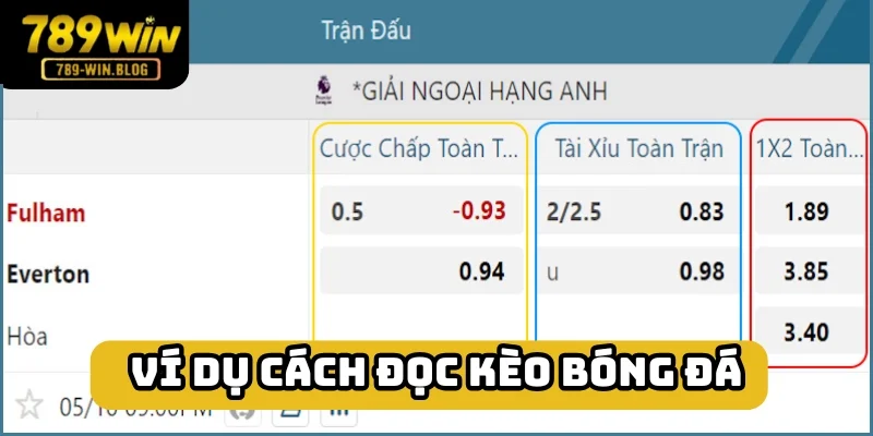 Ví dụ cách đọc kèo bóng đá Ví dụ cách đọc kèo bóng đá